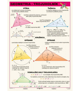 Geometria - trojuholník, prehľadová tabuľka A4