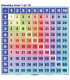 Násobky čísel 1 až 10, prehľadová tabuľka